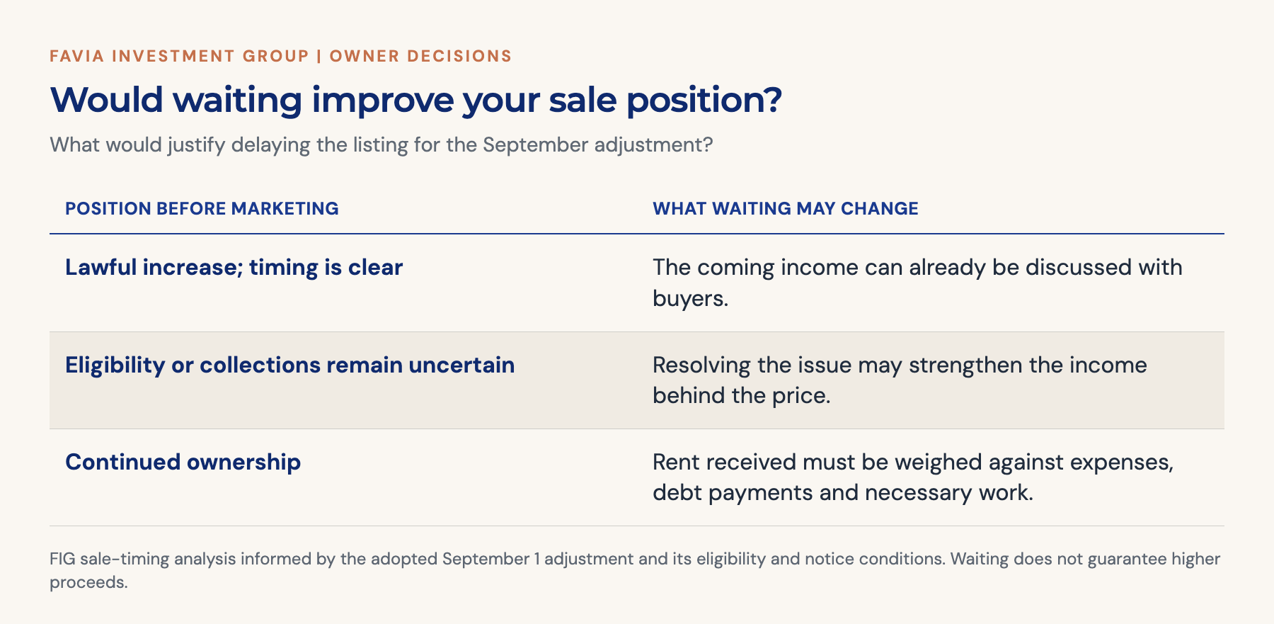 Comparison of marketing with a clear future increase, waiting to resolve income uncertainty, and the ongoing economics of ownership.